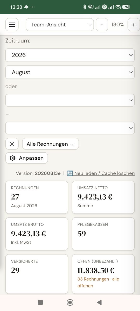 Dashboard – Mobil